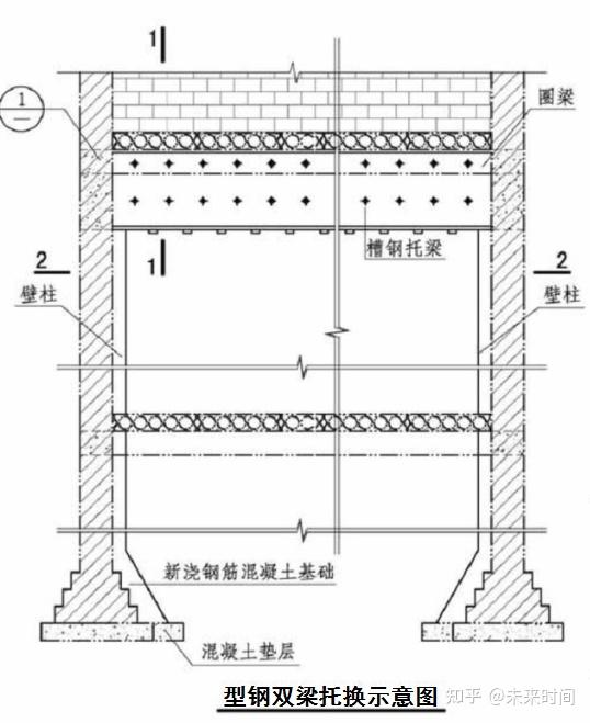 UETER设计北京设计公司之墙体双梁托换拆除加固 - 知乎