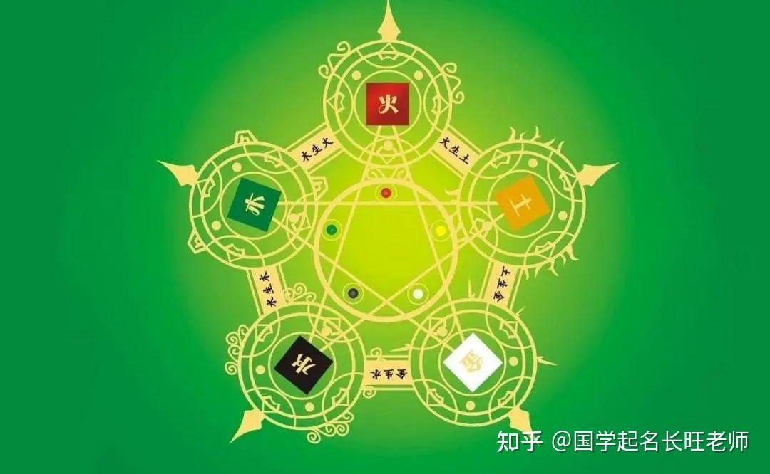 五行命理带好运