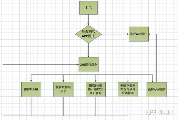 crc16校验码在线计算器