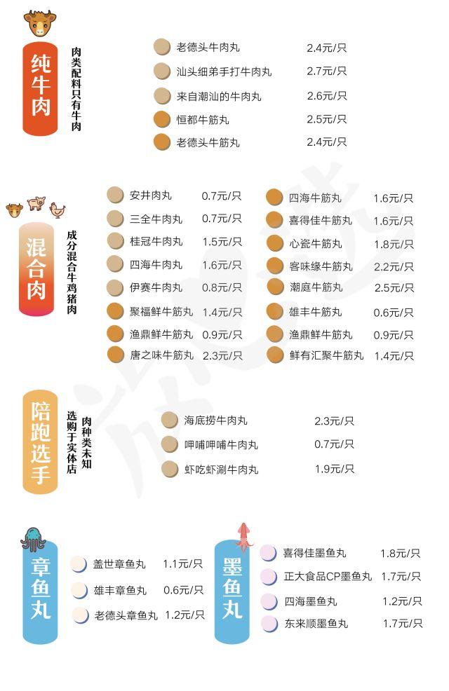 没法判别肉类成分,只能通过30位试吃官的舌头断定淀粉感浓厚,且牛肉