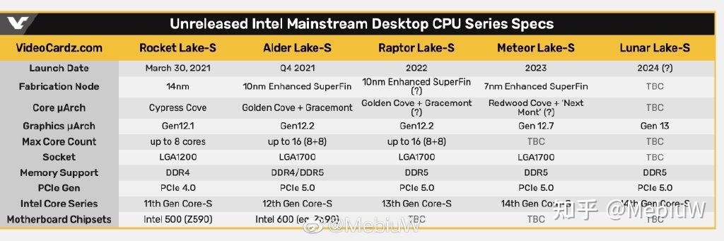 intel7nm终于可期meteorlake首秀