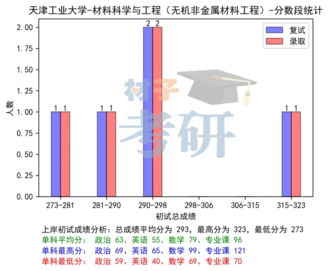 【25考情分析】天津工业大学材料考研 - 知乎