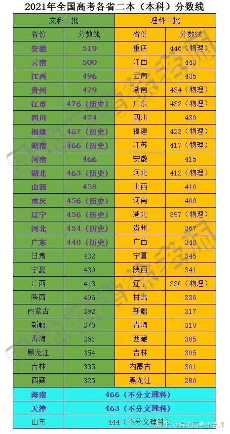 安徽省二本院校录取排名_安徽省二本高校排名_安徽省二本院校排名