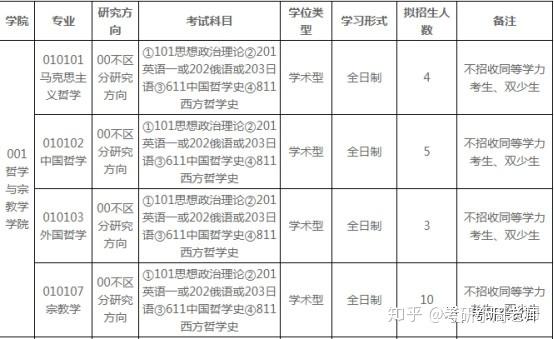 一,哲學院與宗教學院二,考研相關(2020年的數據)所以,您問漢族在中央