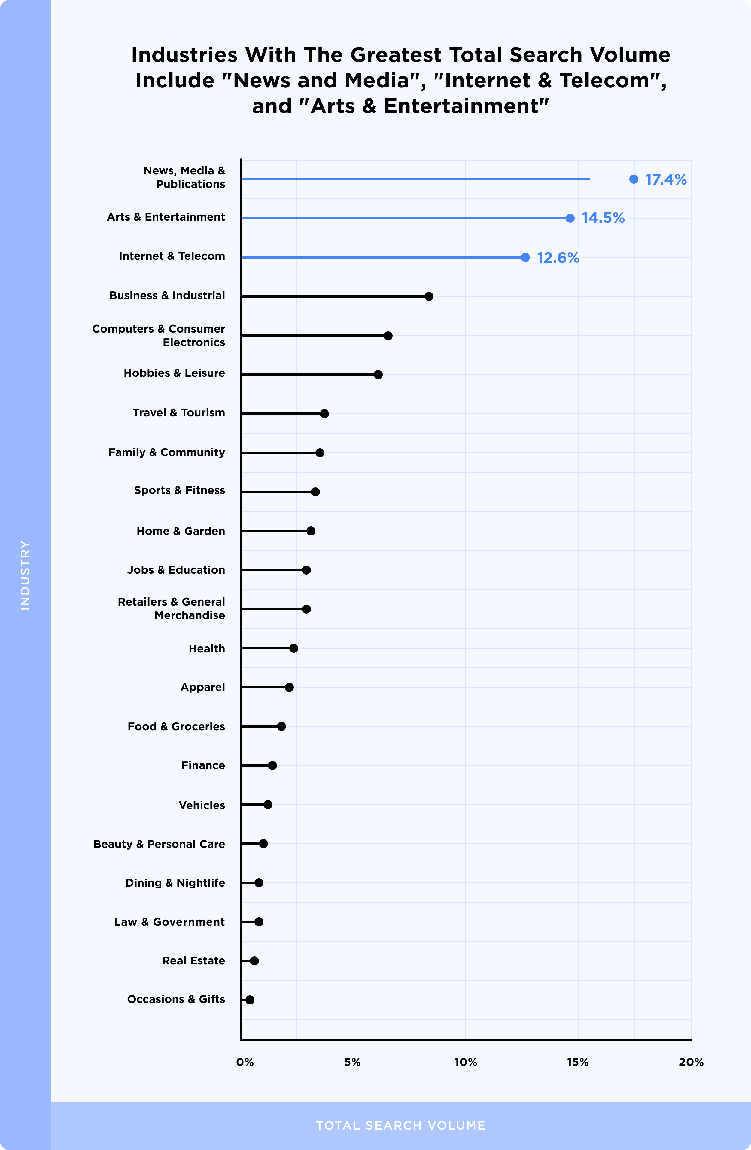 google关键词排名优化（google关键词排名）