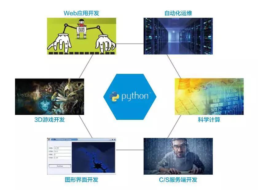 5个最适合新手练习的Python实战项目！ - 知乎