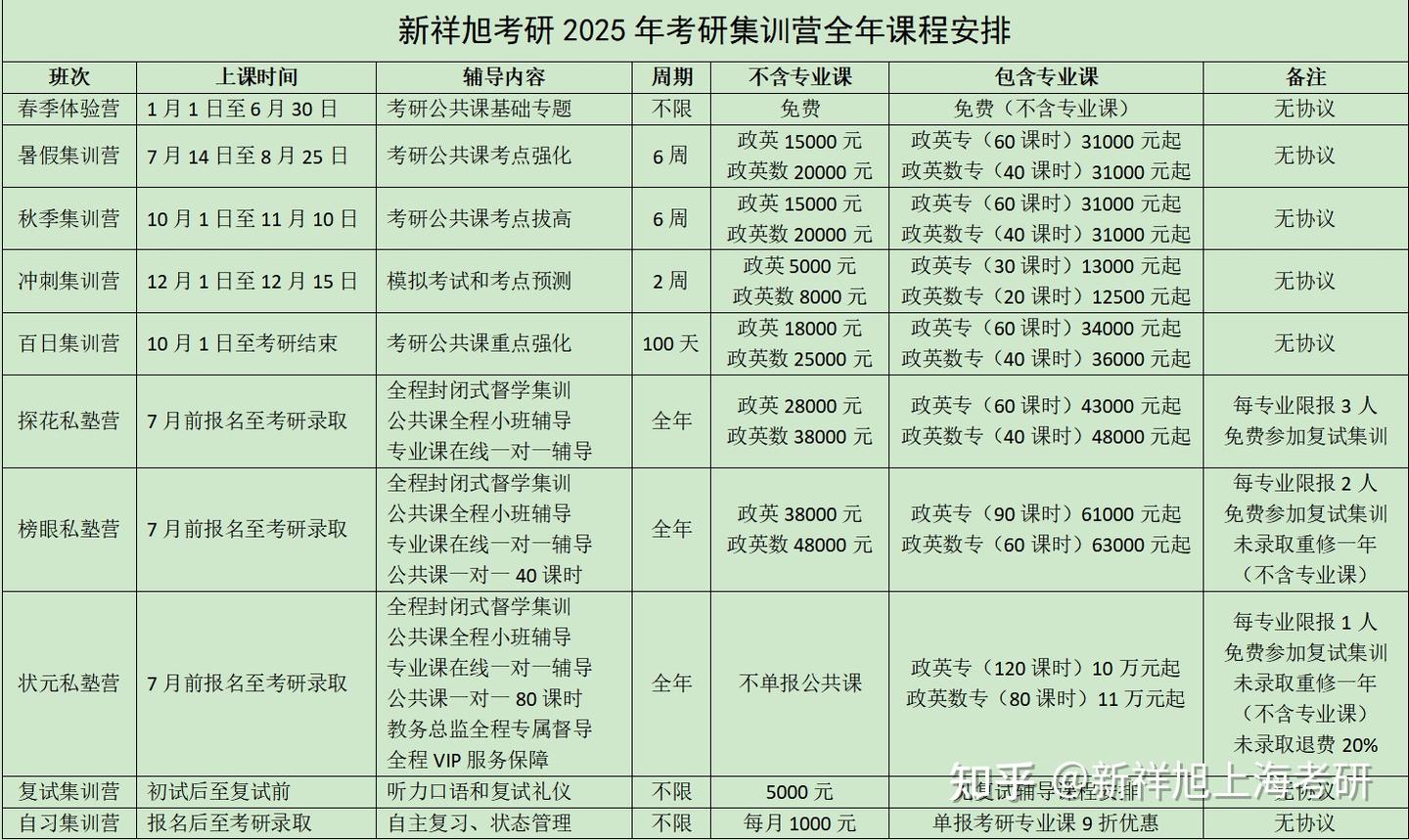 2024北京大学外国语学院(英语语言文学)考研攻略 - 知乎