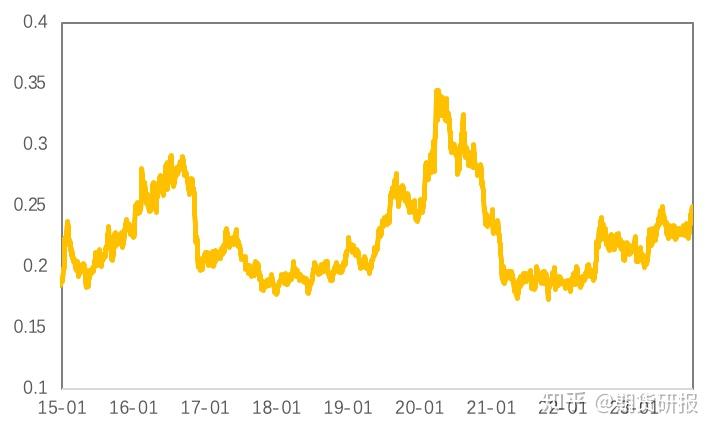 金属研报就业市场放缓贵金属得以支撑铜价延续