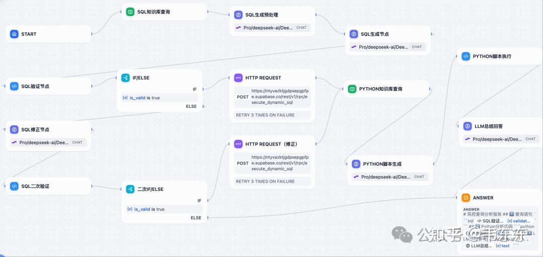 RAGFlow v0.20的Agent重大更新：text2sql的Agent案例测试 - 知乎