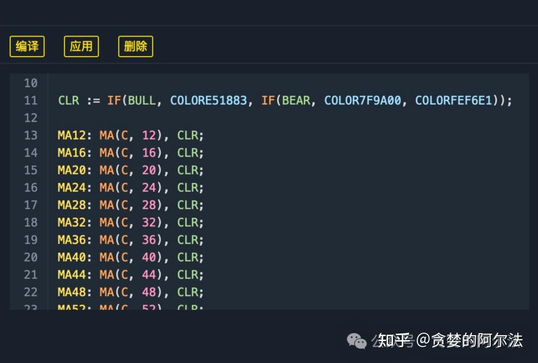 彻底解决使用通达信、同花顺、富途、老虎编写技术指标的各种问题- 知乎