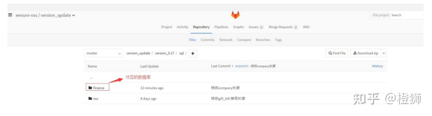 大厂MySQL数据库规范文档 - 知乎