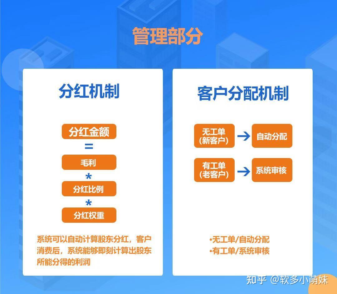 什么才是共享股东模式- 知乎