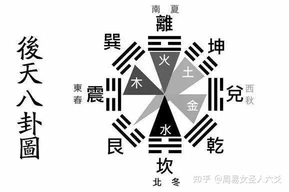 周易八卦基础知识部分口诀 - 知乎