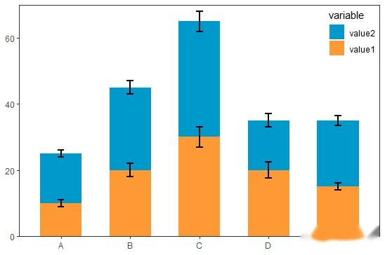 R可视化——一文带你打通ggplot2个性化绘制柱状图（条形图）！！！ - 知乎
