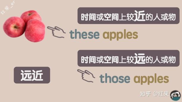 英语干货笔记|关于指示代词,你要知道的都在这里 - 知乎