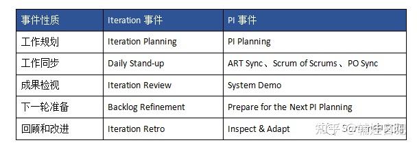 SAFe之PI运作指南 - 知乎