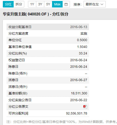 每天读懂一只基华安升级主题040020积极配置型下篇