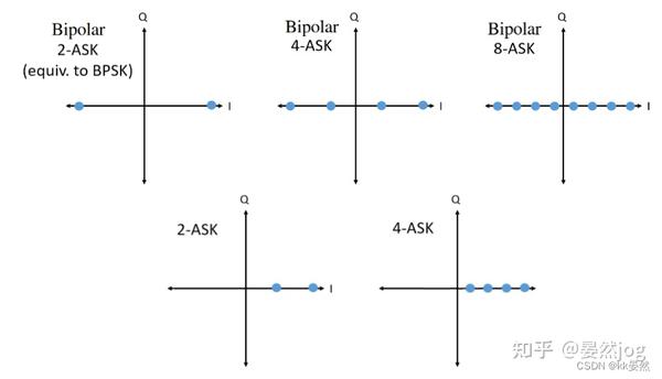 4、数字调制【入门软件无线电（SDR）】PySDR：使用 Python 的 SDR 和 DSP 指南 - 知乎