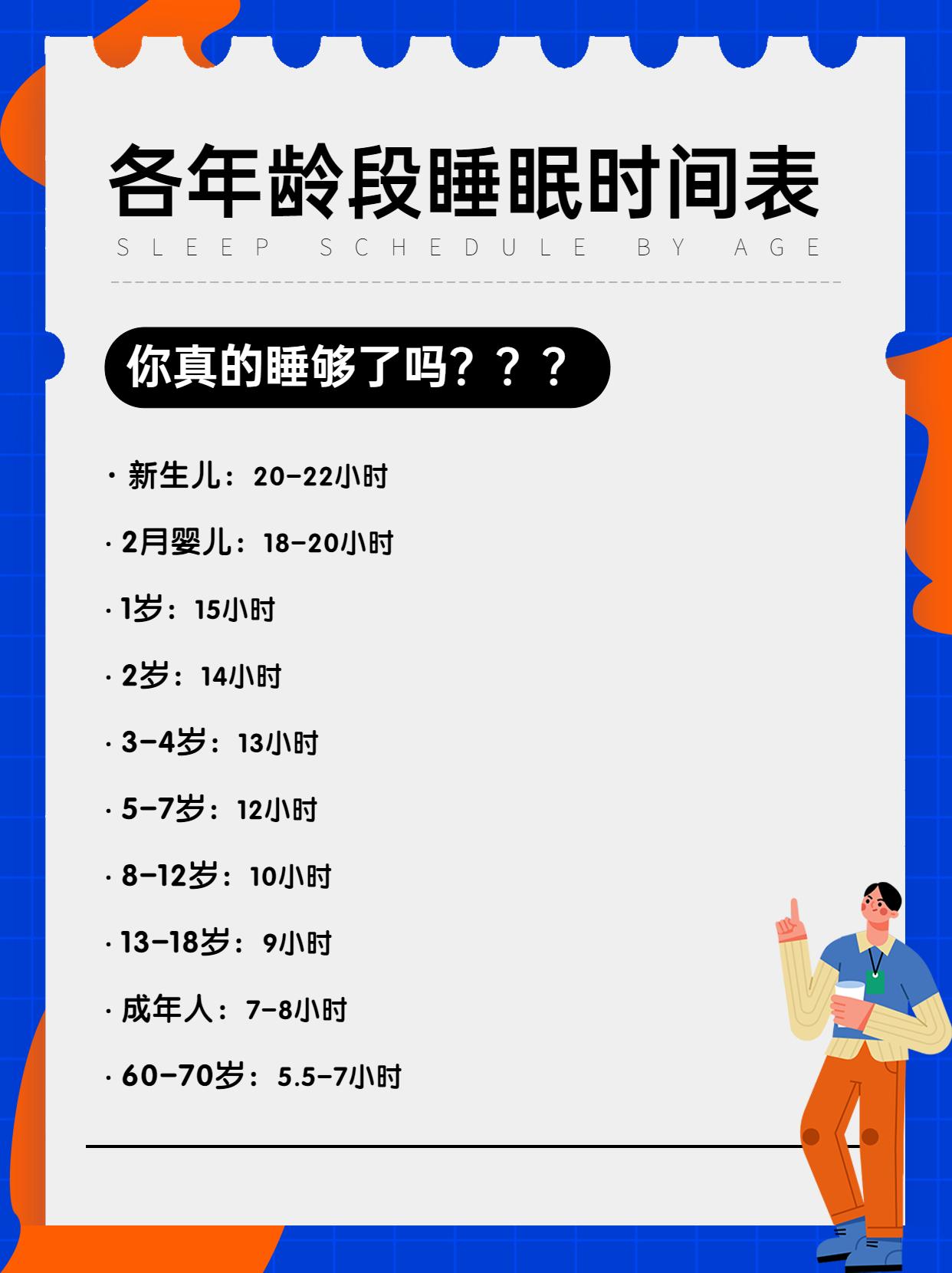 全球公认健康作息表，坚持做工作学习效率翻倍！ - 知乎