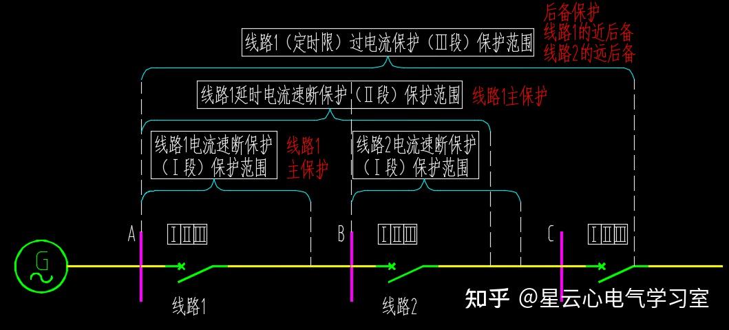 继电保护装置性能要求_继电器断电延时开_电力设备故障切除技术