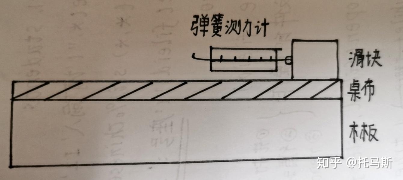 重要实验——影响滑动摩擦力大小的因素- 知乎