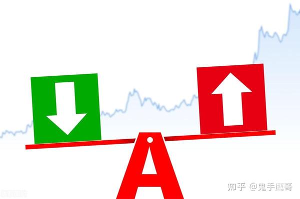 今日，冲高回落，A股，下周“大调整”将来临？ - 知乎