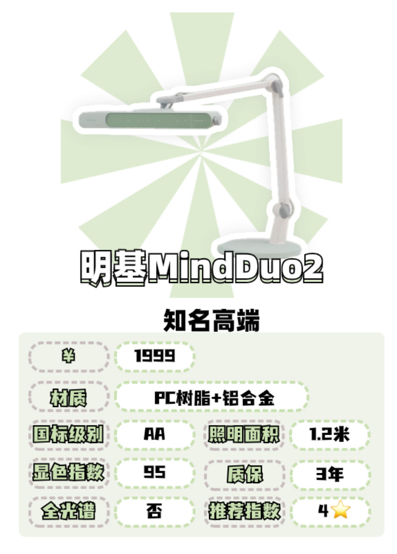 【自费1w+】2025年最新护眼台灯专业测评,护眼台灯是智商税吗?高性价比护眼台灯怎样选才不踩雷,书客、明基、雷士、飞利浦、松下、爱德华、米家 ...