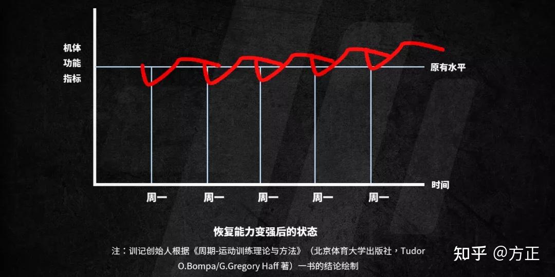 重新認識三分化