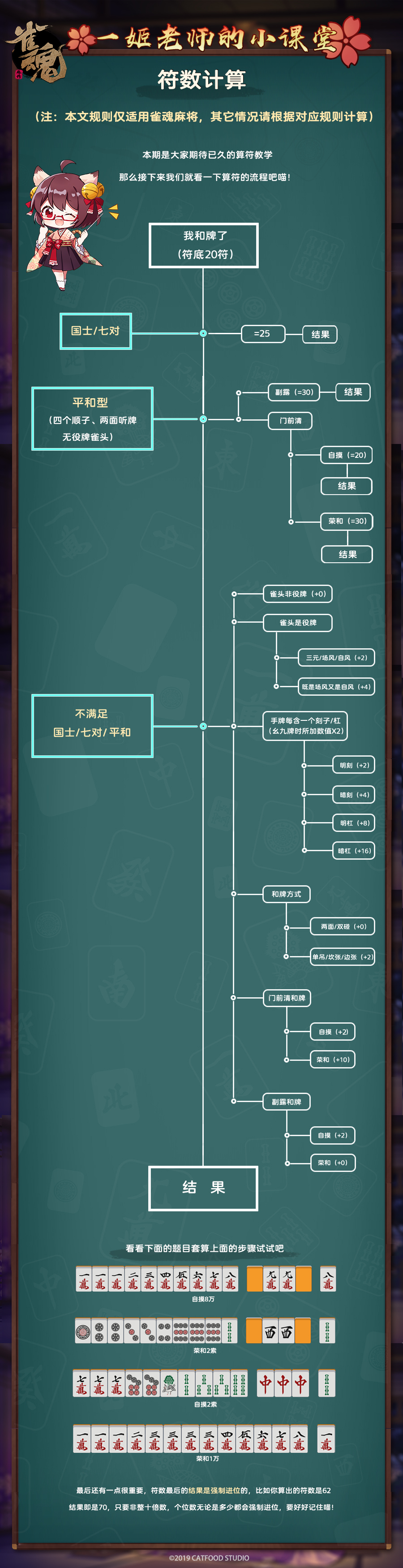 日麻规则表图片