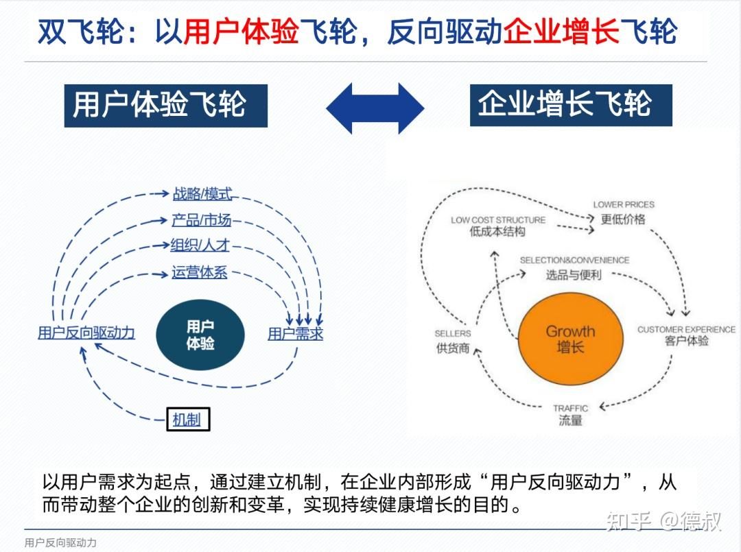 用户创造什么价值永远从用户出发然后再反向开始工作,为用户发明创造