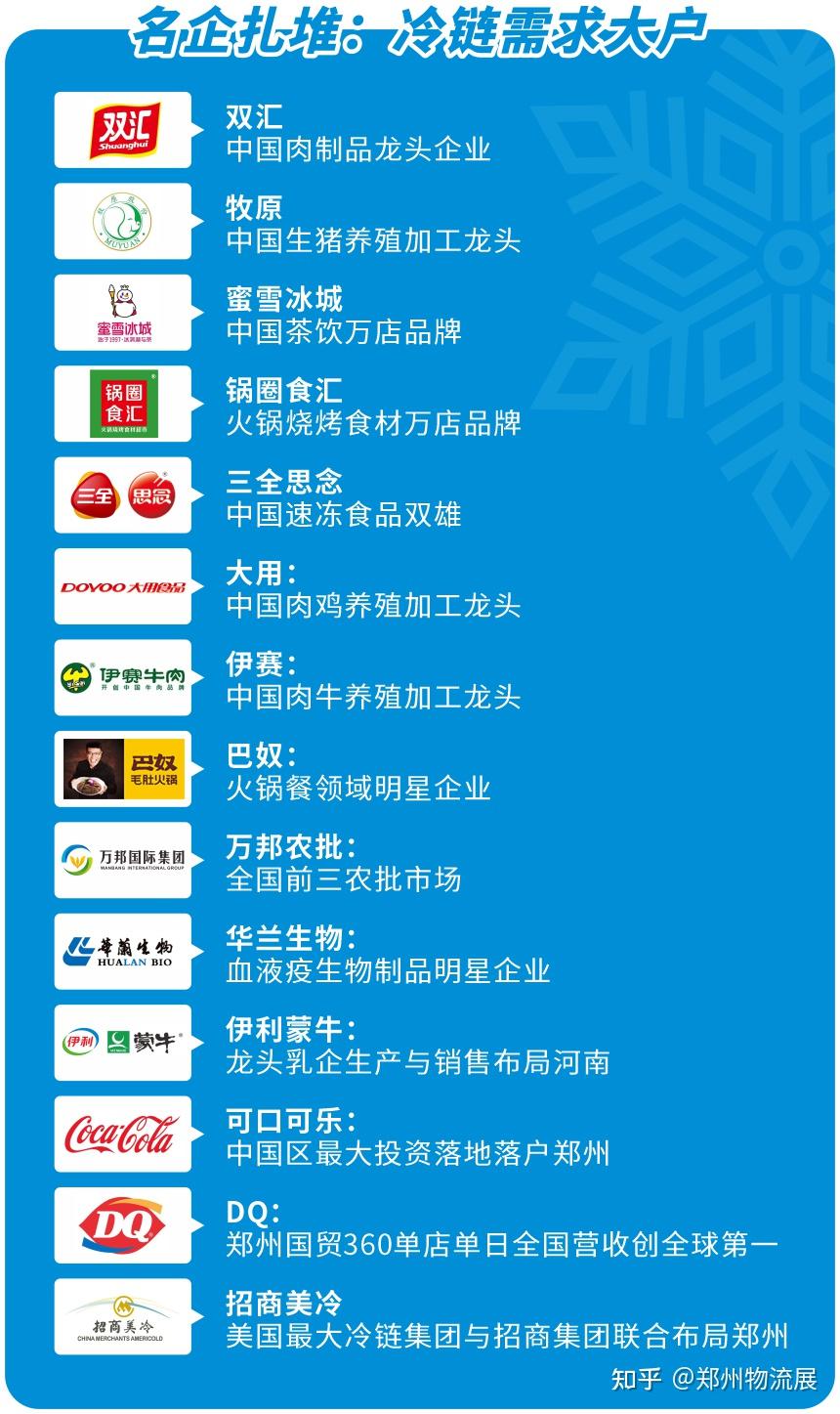 总投资26.8亿元!中原智慧冷链物流园项目开工 - 知乎