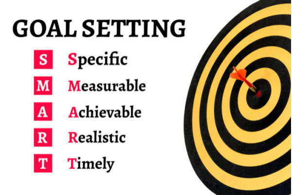 3,如何沟通治疗目标?1,什么是"目标"(goal)?