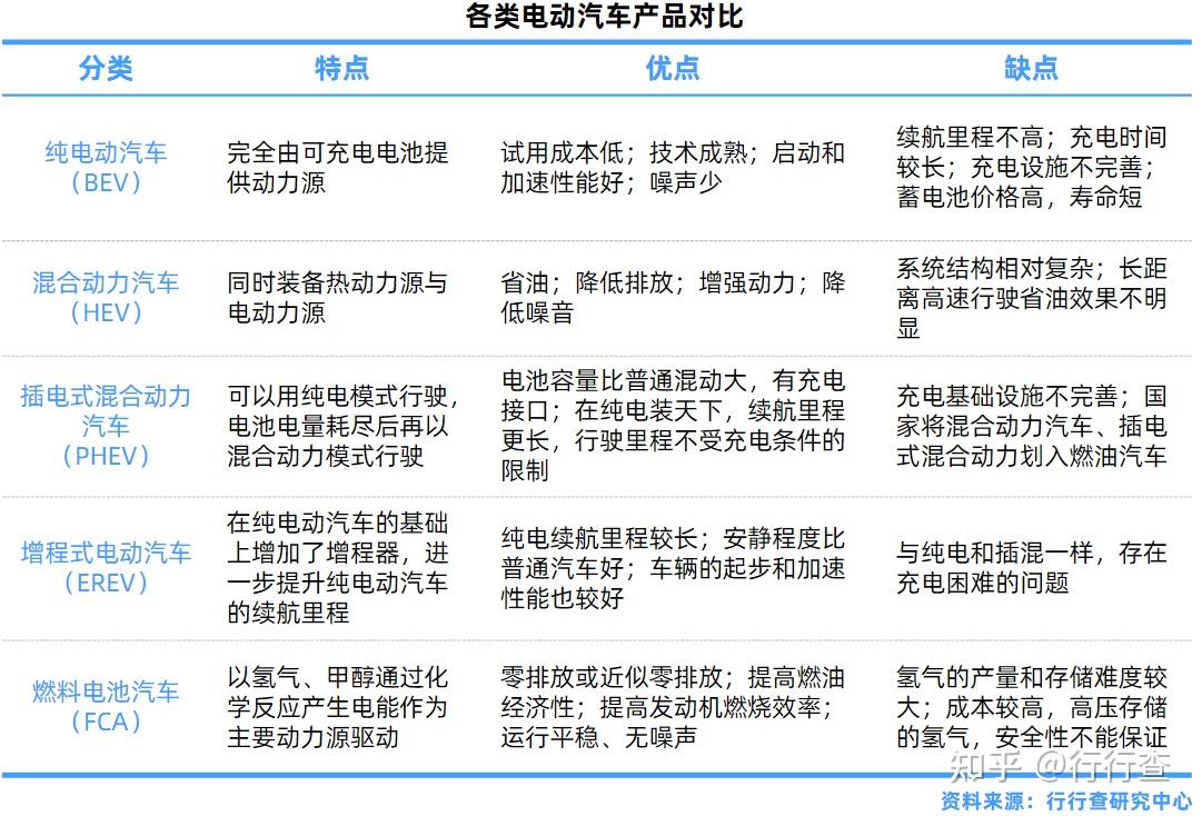 增程式电动汽车