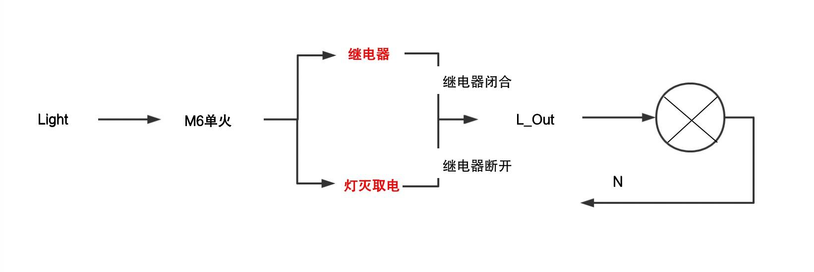 家居科普丨零火和單火智能開關有什麼區別