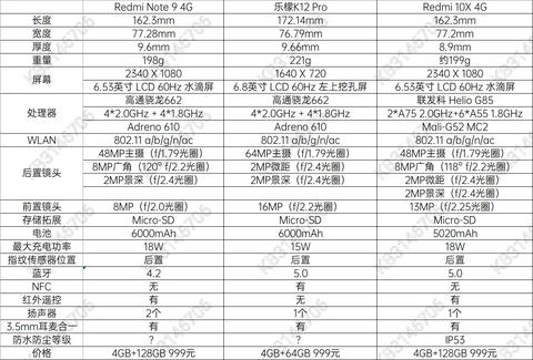 如何评价联想恢复乐檬品牌推出k12和k12pro手机有哪些亮点和槽点