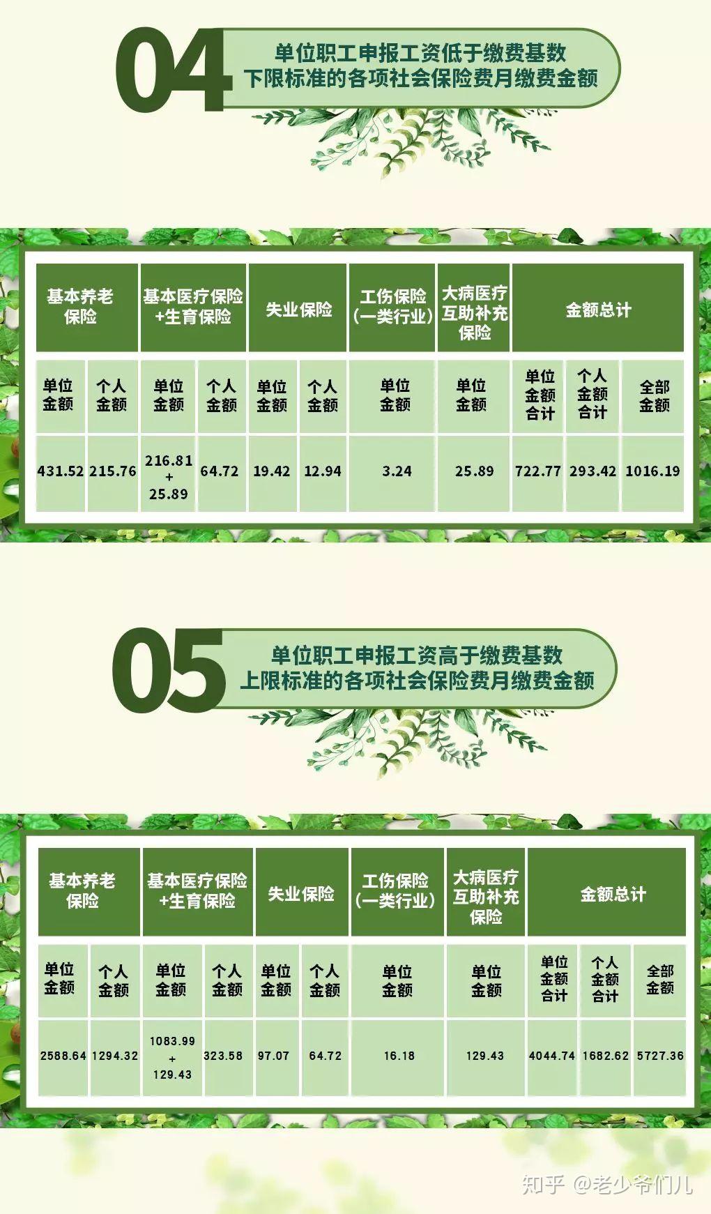 2011 年以前退休人员社保缴纳攻略：补缴、转居民社保或退保