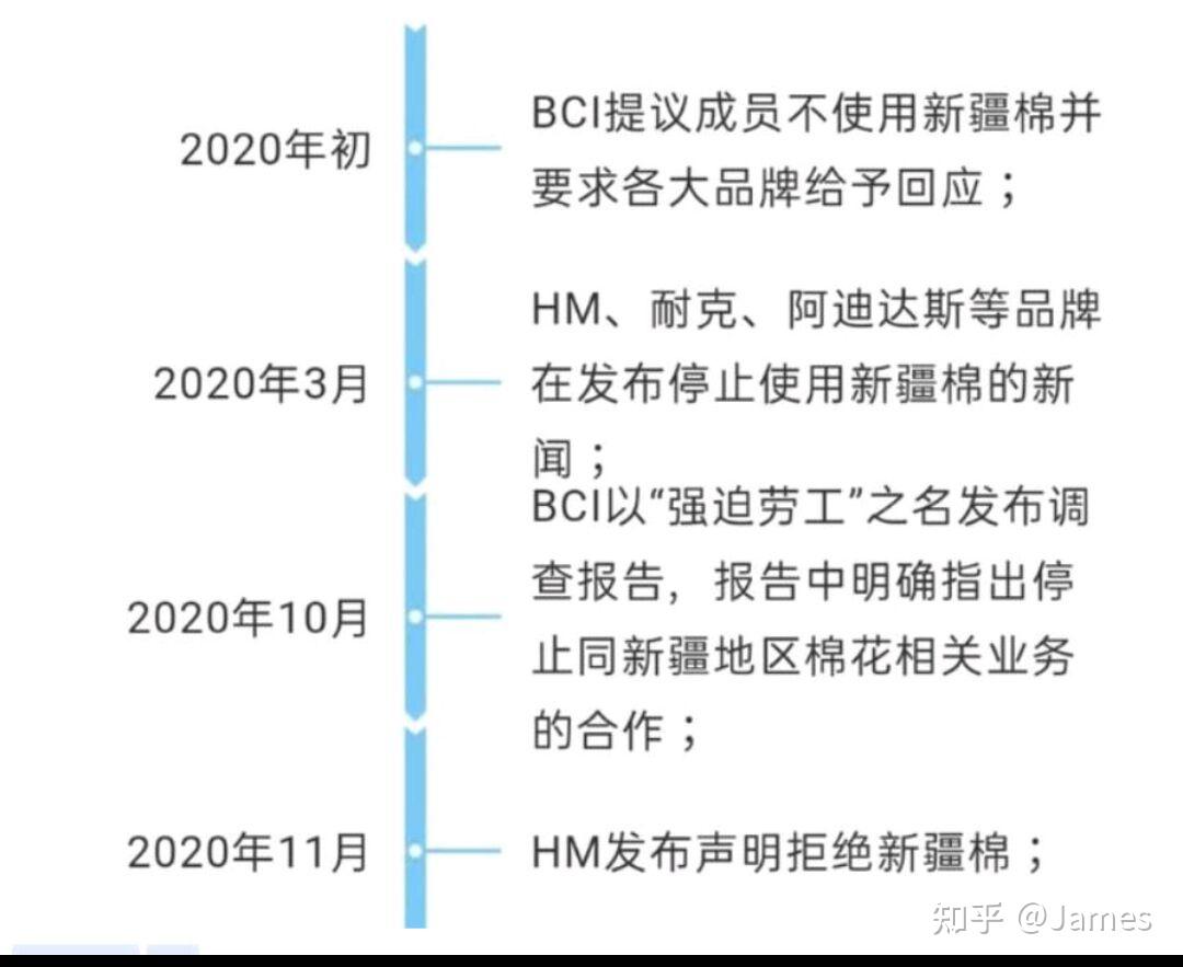 耐克新疆棉花事件缘由图片