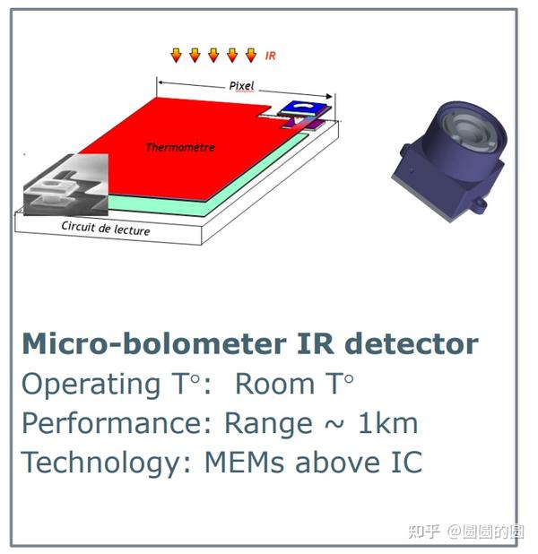 一文了解红外探测器及红外芯片技术 - 知乎