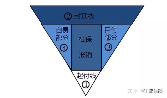 配置儿童保险的原则与技巧