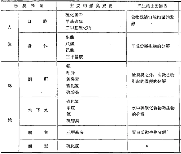 创澳分享 植物精油已渐渐进入日常生活的方方面面 知乎