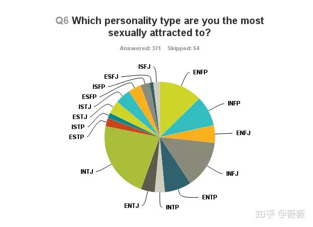 entp为什么最有人格魅力|entp人格魅力 - 知乎