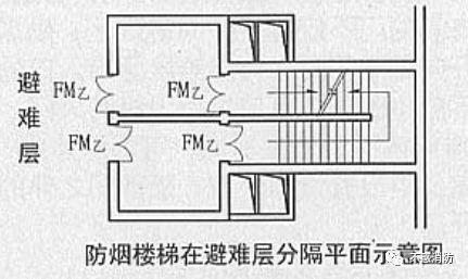 疏散楼梯平面图图片