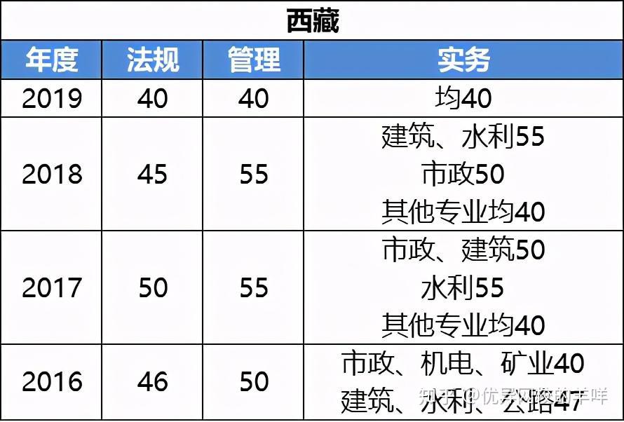 什么时候能查到中考分数 v2-c48cc0429fe6e43a12887208545731aa_r.jpg