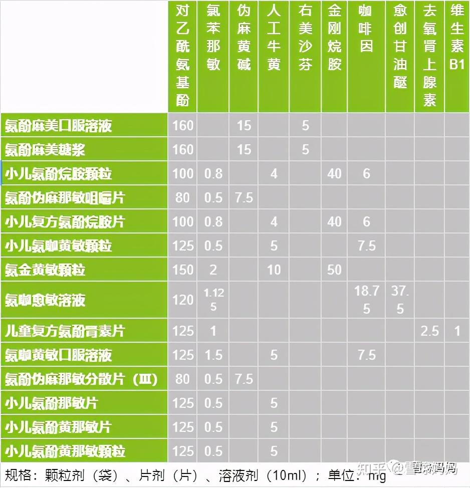 国家药监局最新公告:这些小儿感冒药不能随便给娃吃!-儿童慎用感冒药的原因