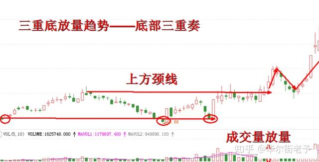 炒股一旦遇到旭日東昇形態的股票要果斷介入坐等主升浪