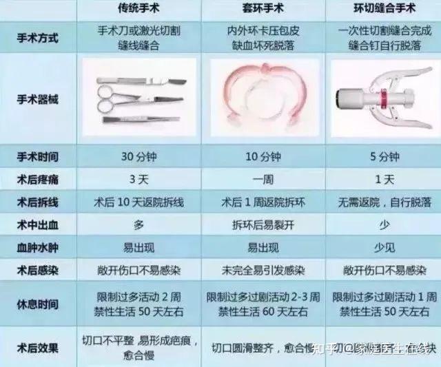 网友硬核分享割包皮经历,还说割完会变大变强 - 知乎