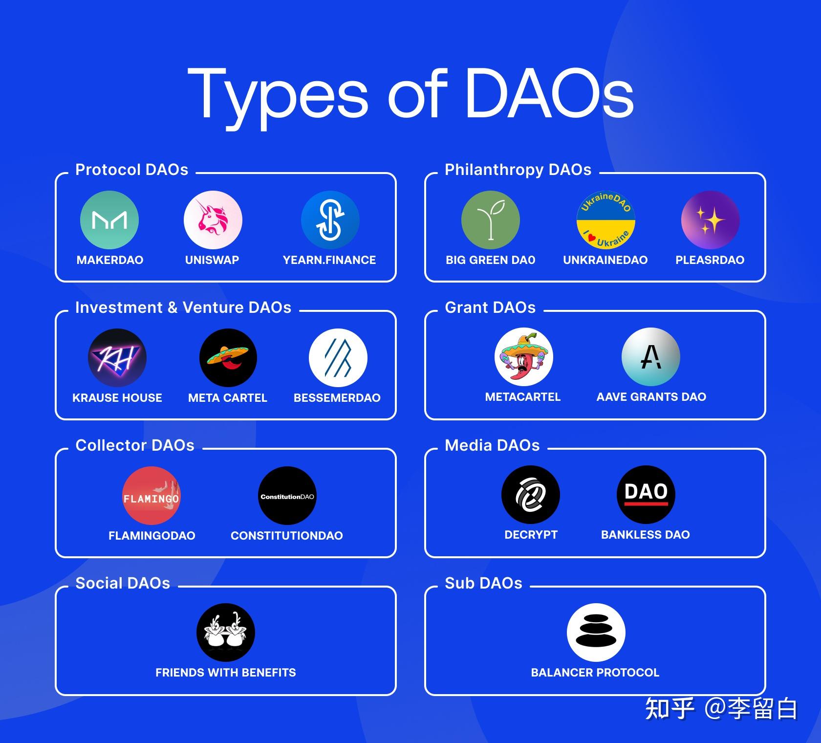 你需要知道的 8 种最重要的 DAO 类型 - 知乎