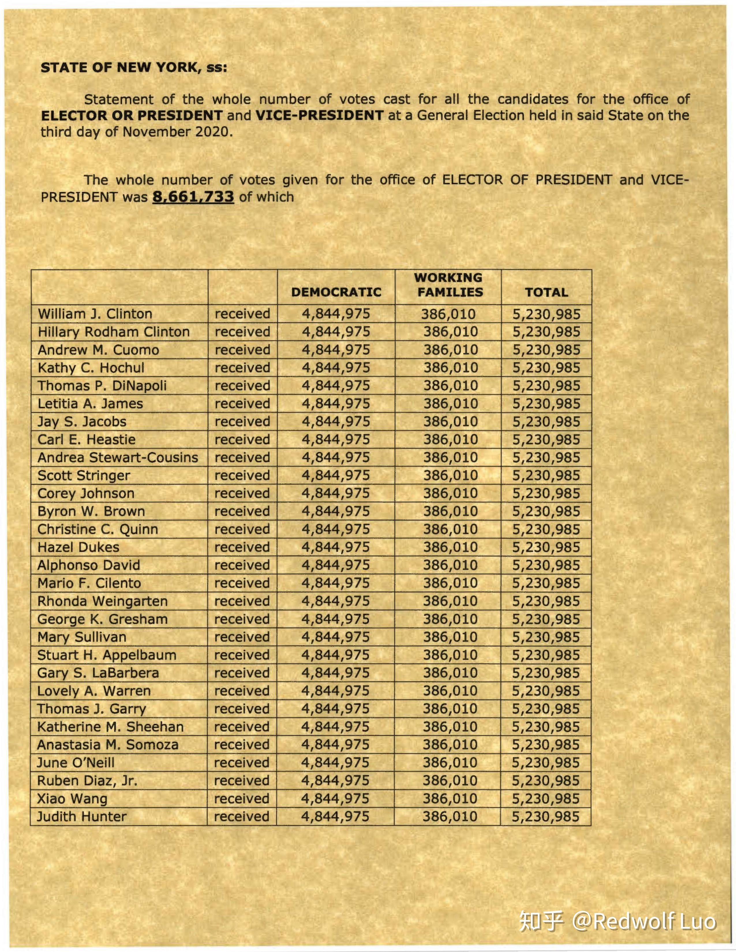 【图文】2020年美国总统大选-纽约州29名选举人 - 知乎