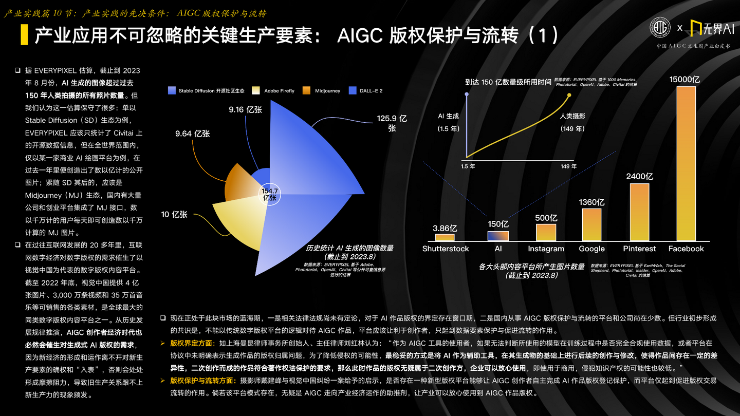 中国AIGC文生图产业白皮书2023 - 知乎