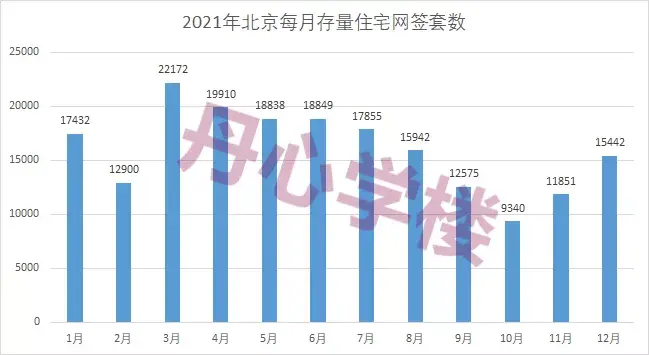 2022年石家莊北京房價預測從多地降首付降利率開始